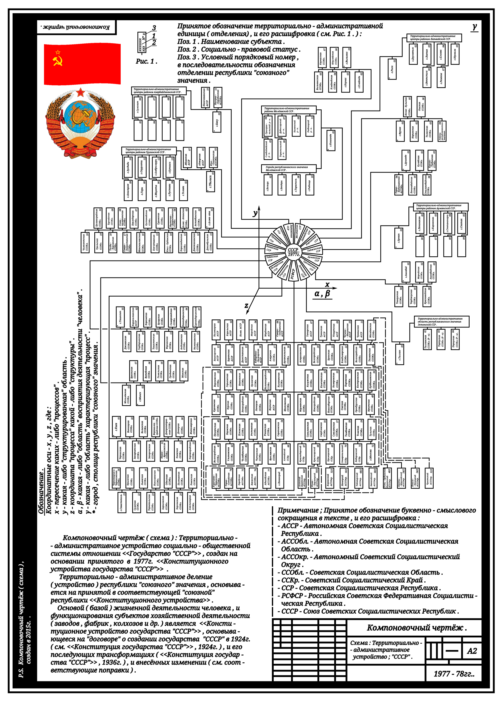 Артур Тагирянович Габдраупов - 