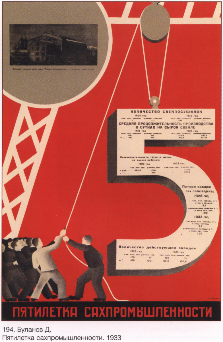 Posters USSR. Five-year plan of spraysinstead