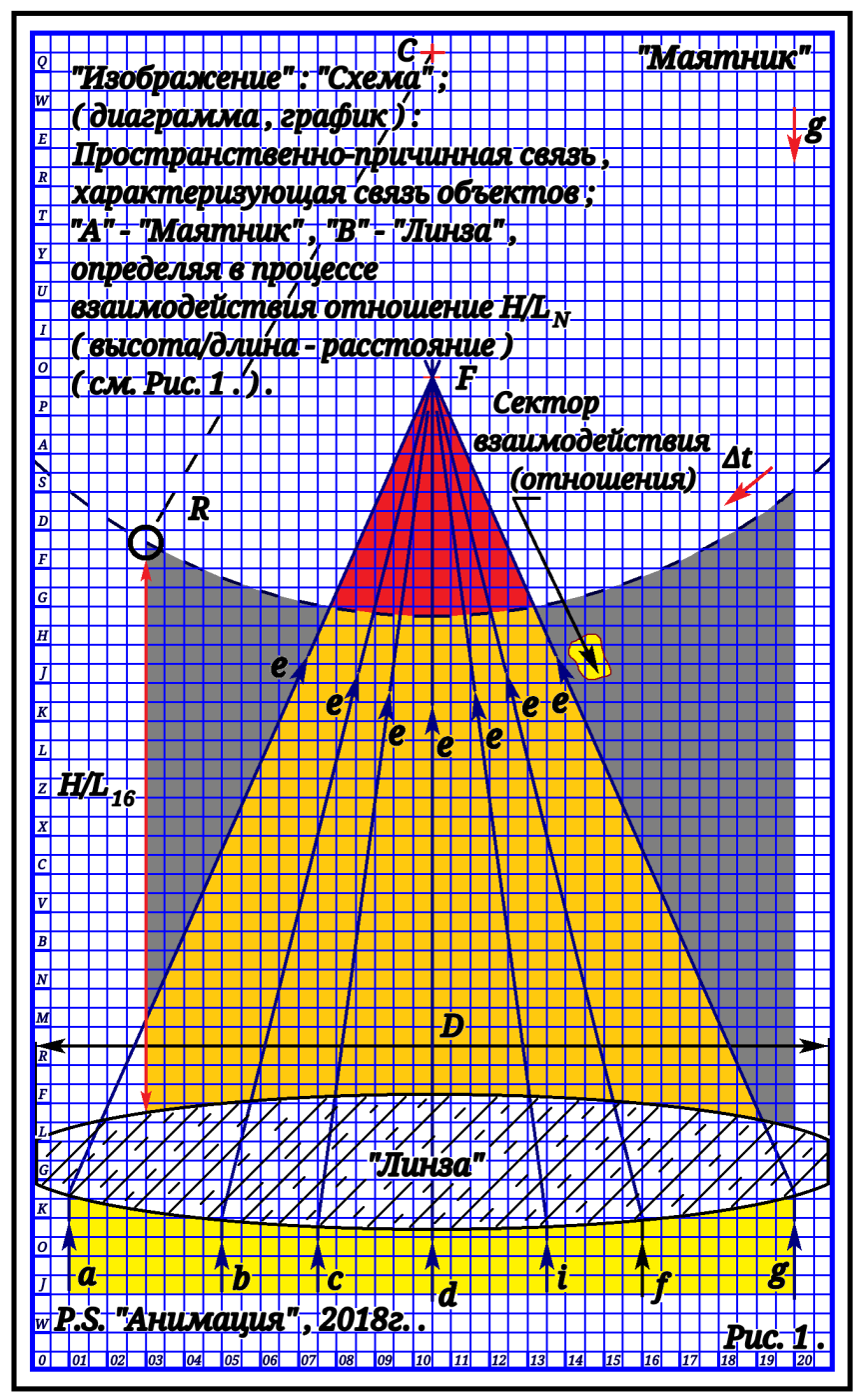 Arthur Gabdrupes. "Image": "Scheme"; The spatial-causal relationship of objects - H: L. PS '' Animation '', 2018 .