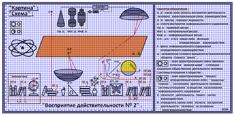 Arthur Gabdrupes. "Image": "Picture"; “Scheme”: “Perception of reality No. 2”, 2019 .