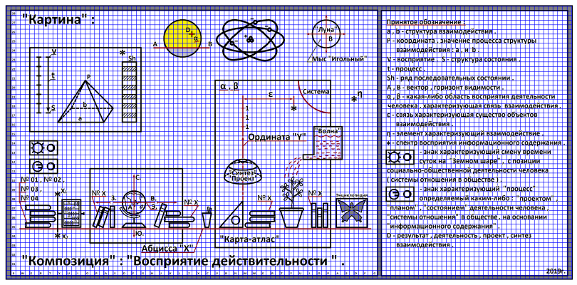 Артур Габдраупов. "Изображение" : "Картина" ; "Композиция" : "Восприятие действительности № 1" , 2019г. .