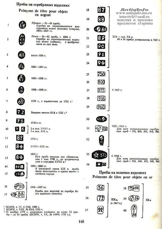 История клеймения серебряных изделий в России