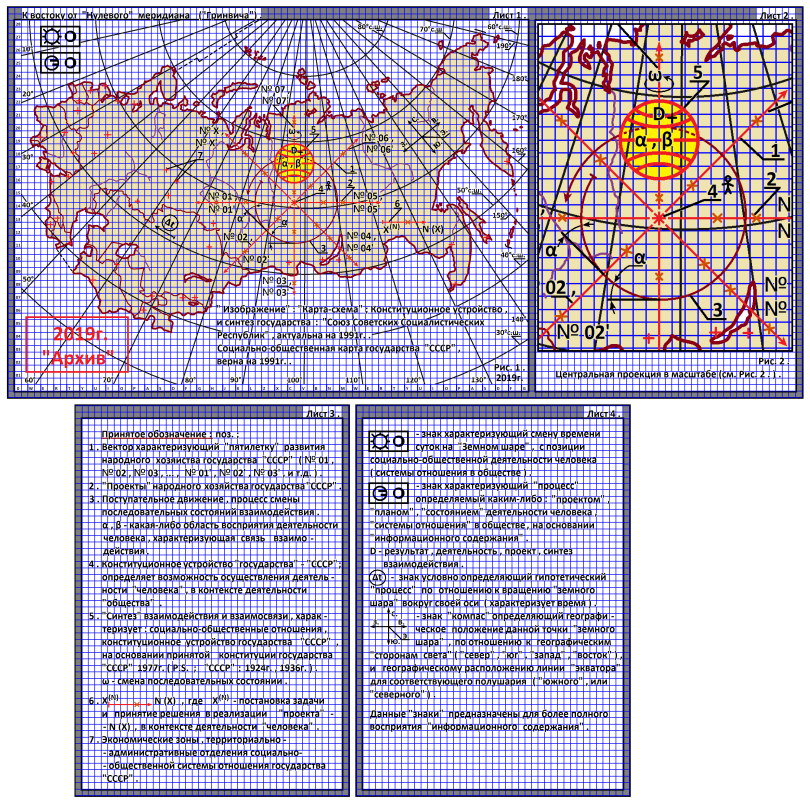 Arthur Gabdrupes. "Image": "Map-scheme"; The constitutional structure and synthesis of human activities of the state of the USSR, 1991 . PS "Archive", 2019 (s1)
