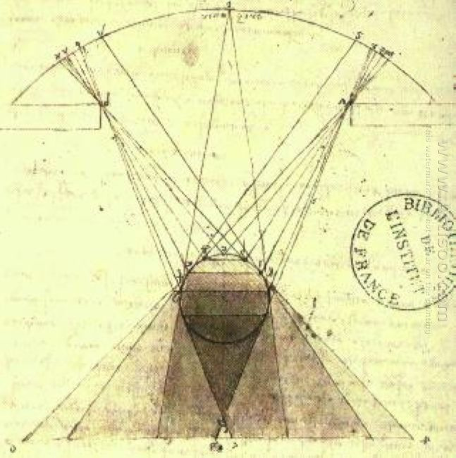 Leonardo da Vinci. The gradations of shadows on spheres