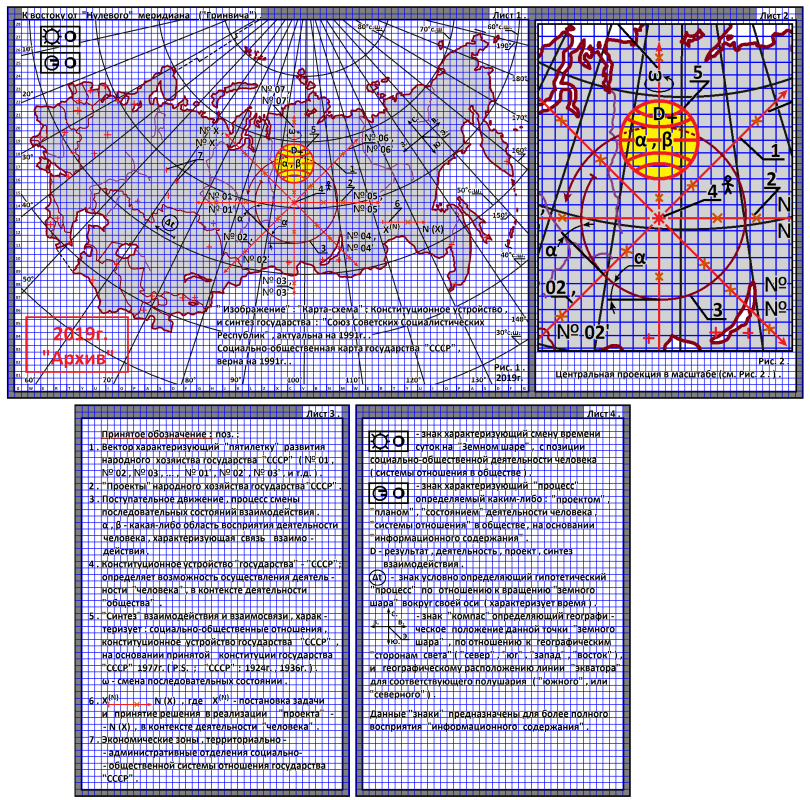 Arthur Gabdrupes. "Image": "Map-scheme"; The constitutional structure and synthesis of human activities of the state of the USSR, 1991 . PS "Archive", 2019 (1)