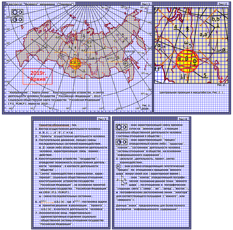 Arthur Gabdrupes. "Image": "Map-scheme"; The constitutional structure and synthesis of human activities of the state "Russian Federation" (RSFSR), 2012 . PS "Archive", 2019 (f1)